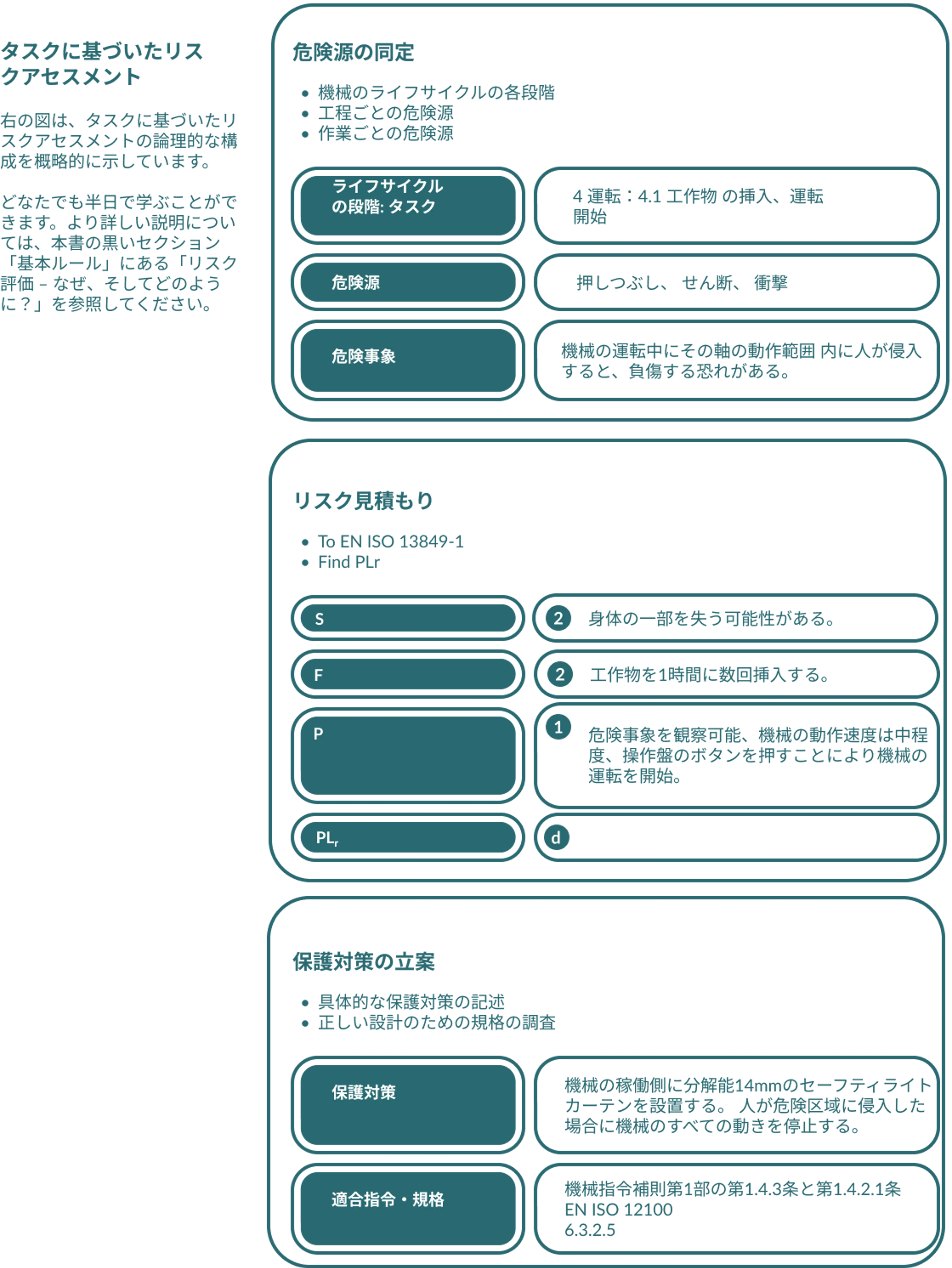 Task Based Risk Assessment JP