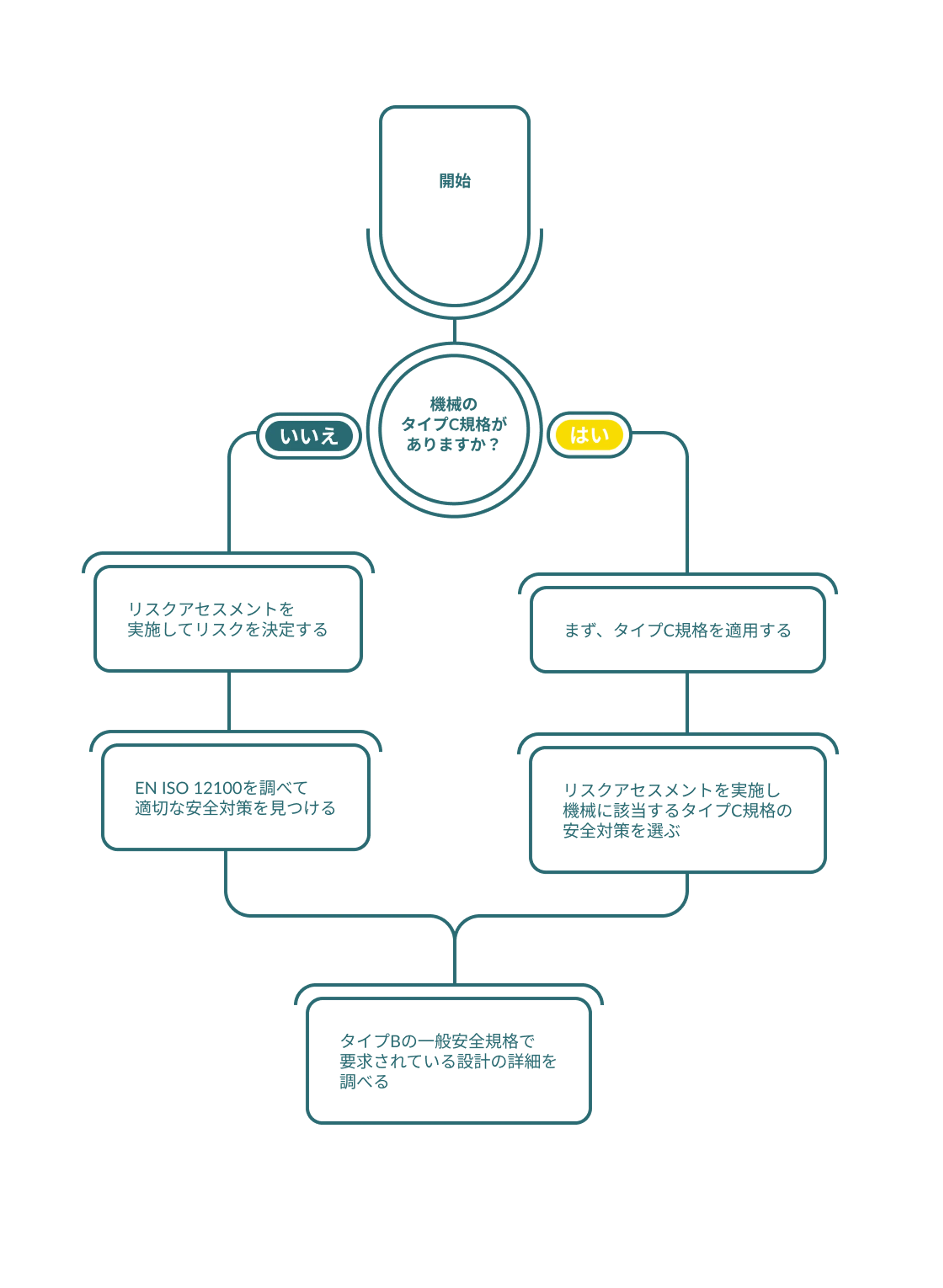 Research Strategy JP