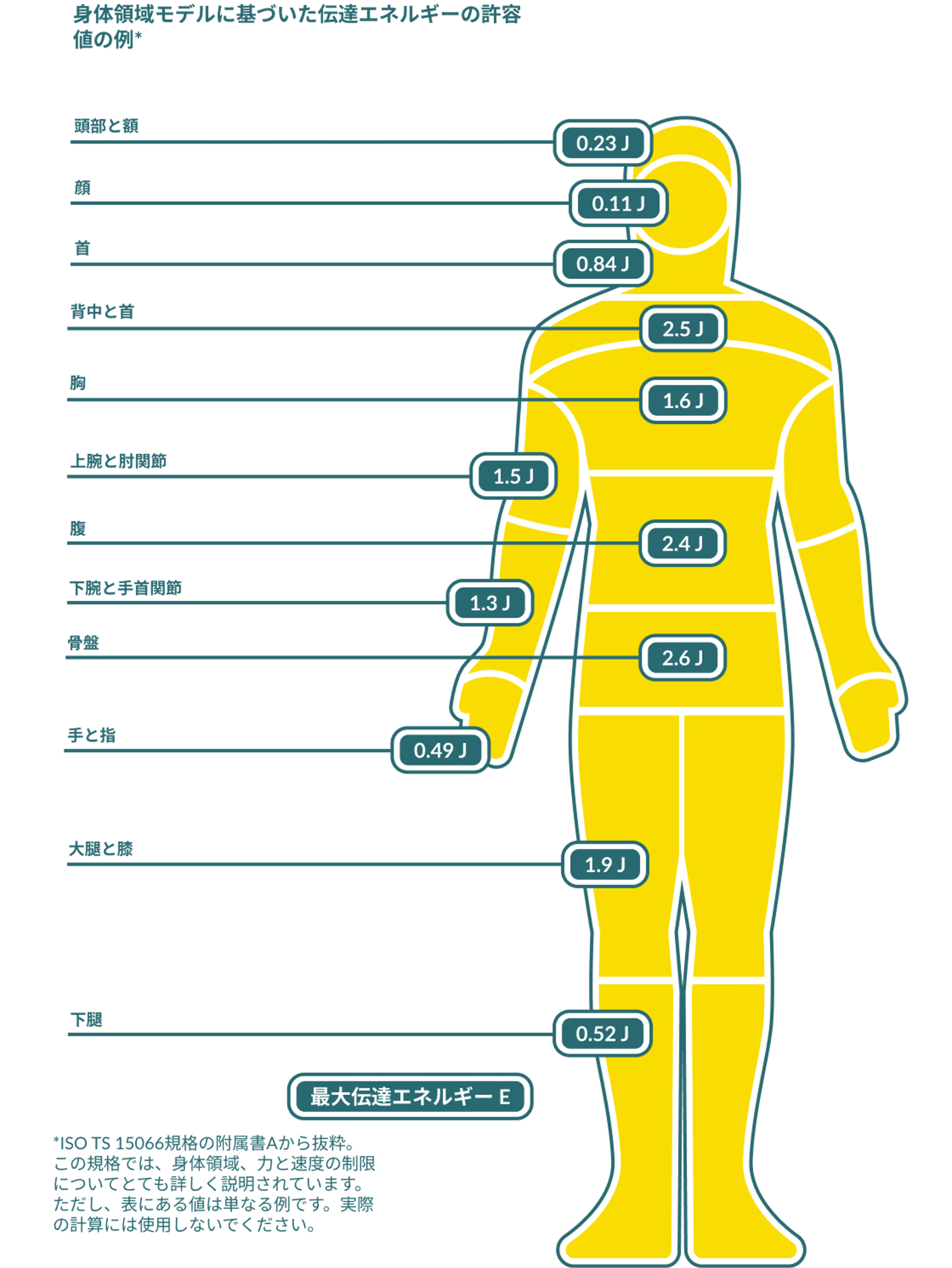 Limit Values For Energy JP