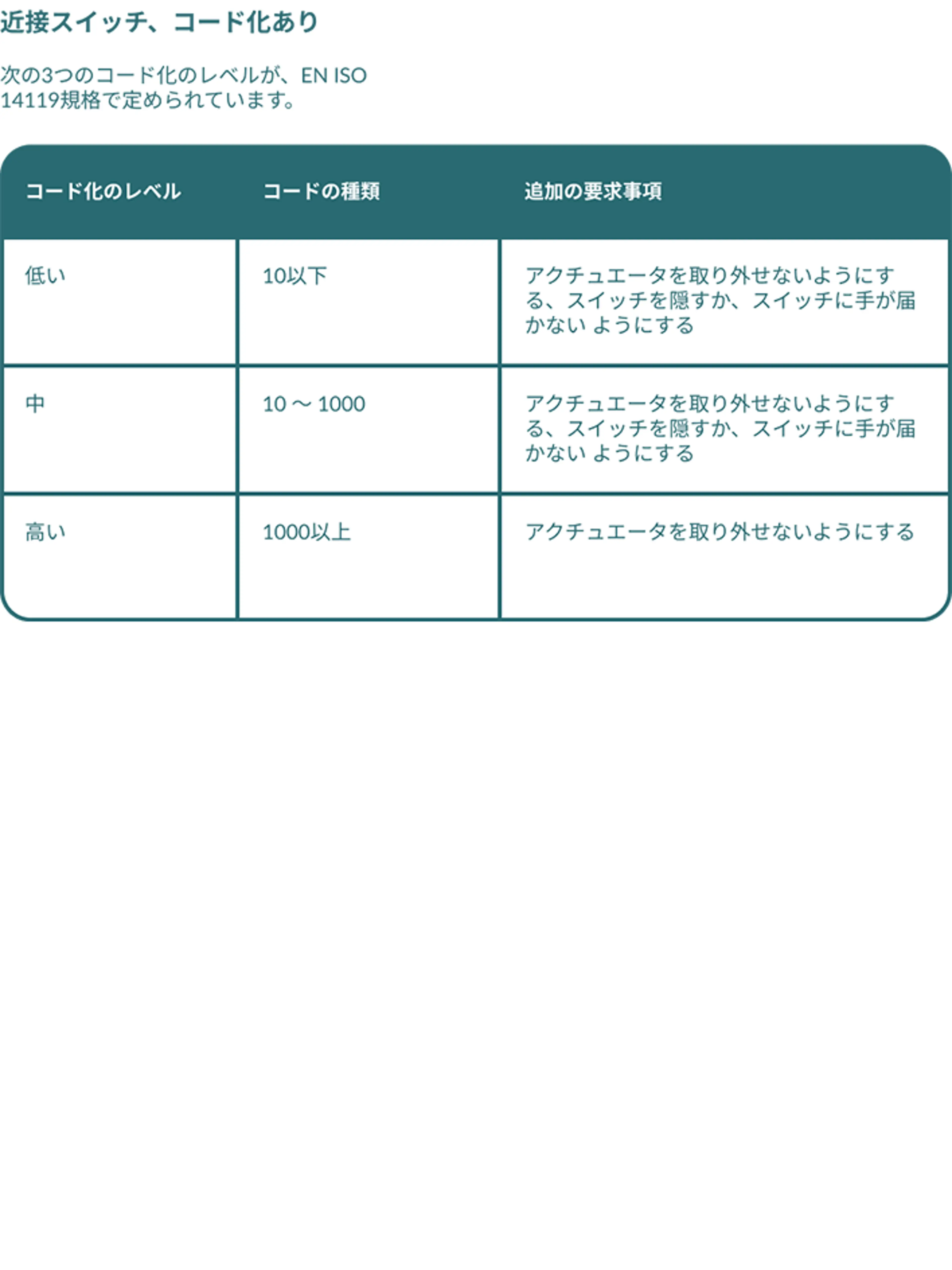 Axelent Safety Book Coded Proximity Switches JP