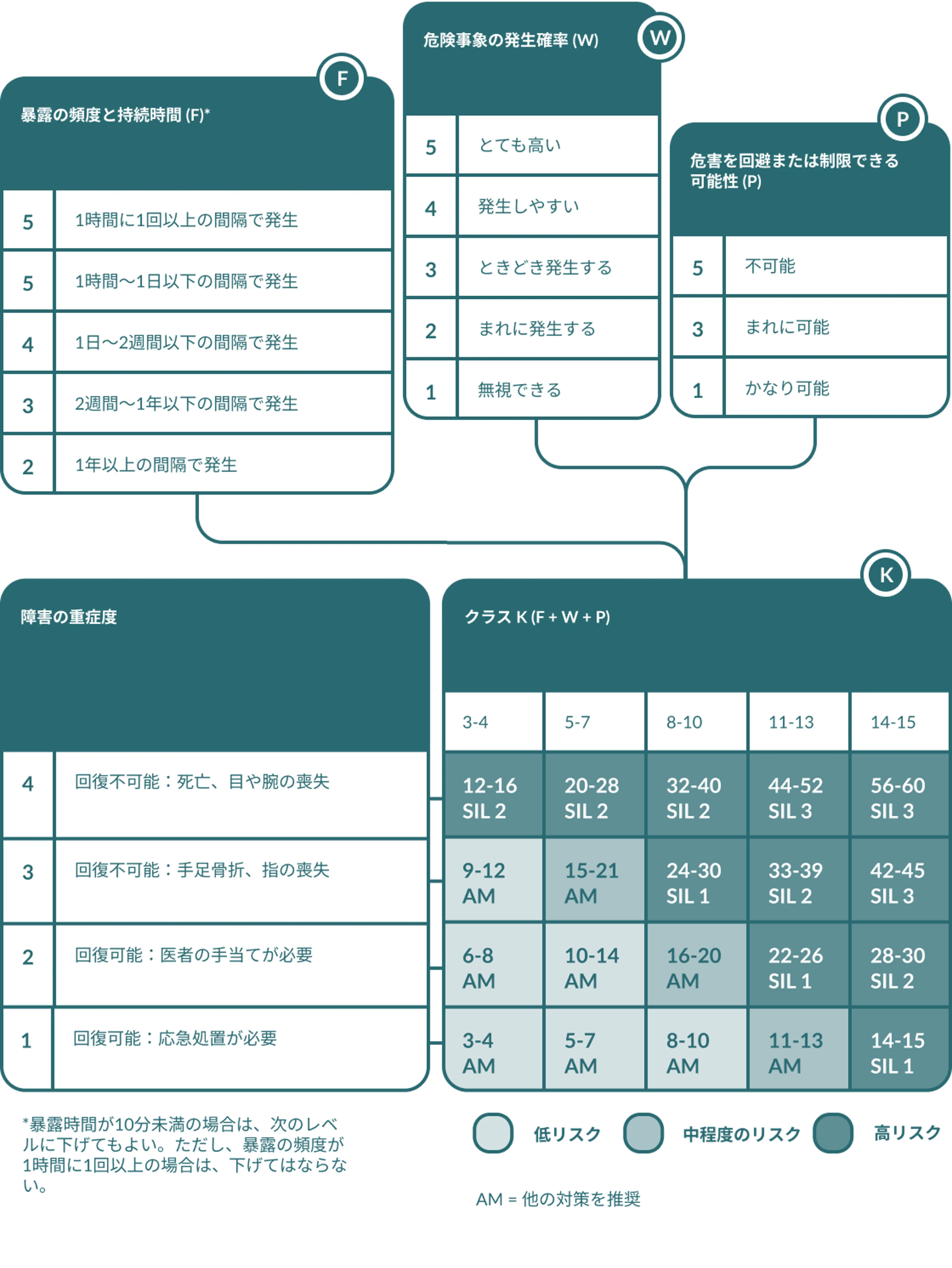 Risk Assessment Basic Rules JP